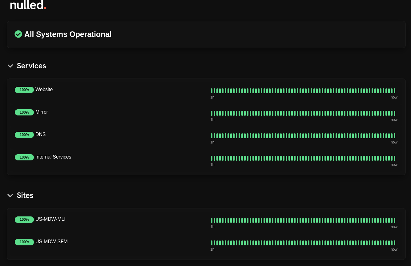 The nulled status page showing uptime statuses for services in green.